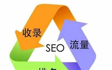 百度优化排名：策略与技巧